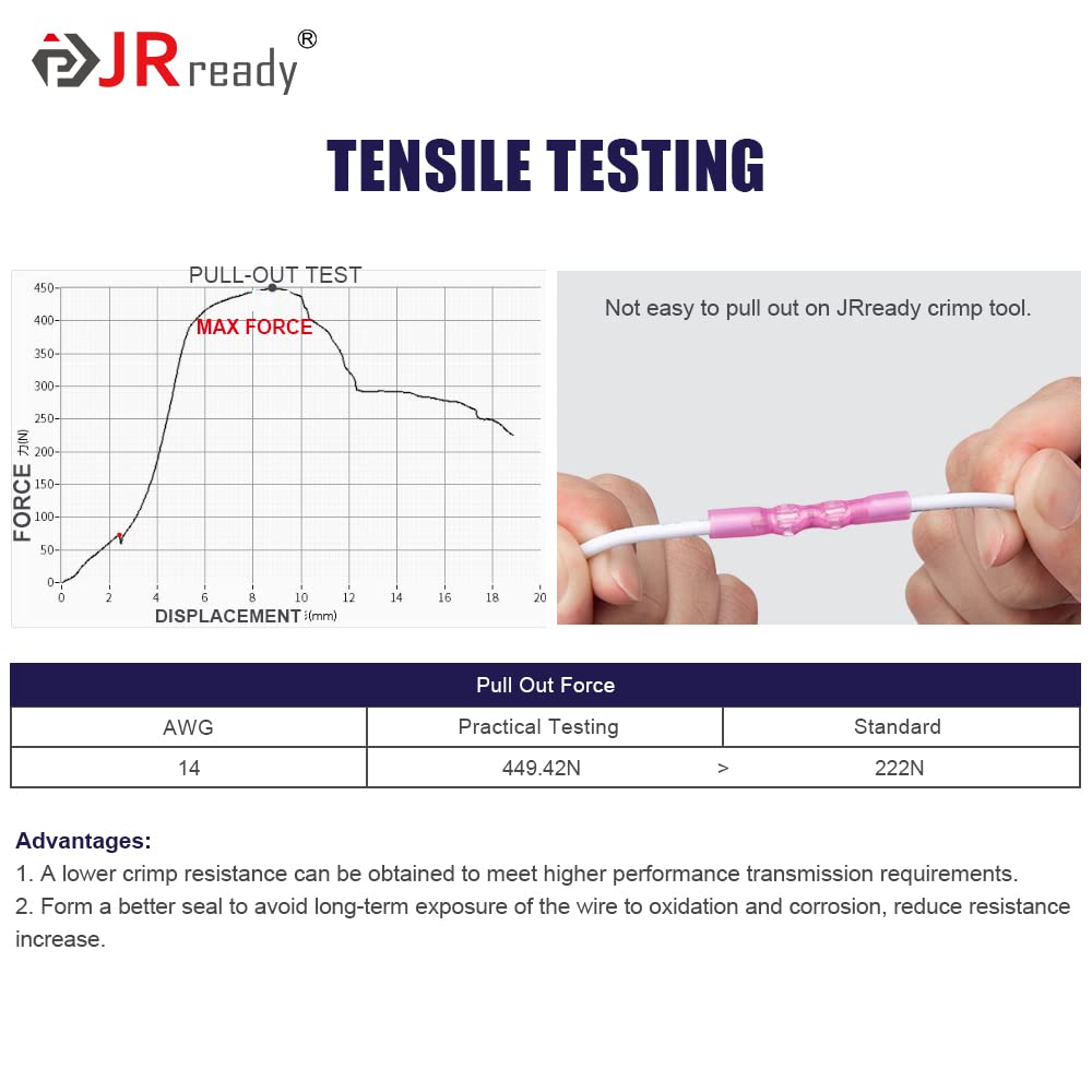 JRready ACT-AD10 Ratschen-Crimpzange für Schrumpfverbinder, isolierte Kabelschuhe und Stoßverbinder in Drähten der Querschnitte 22-18, 16-14, 12-10 AWG